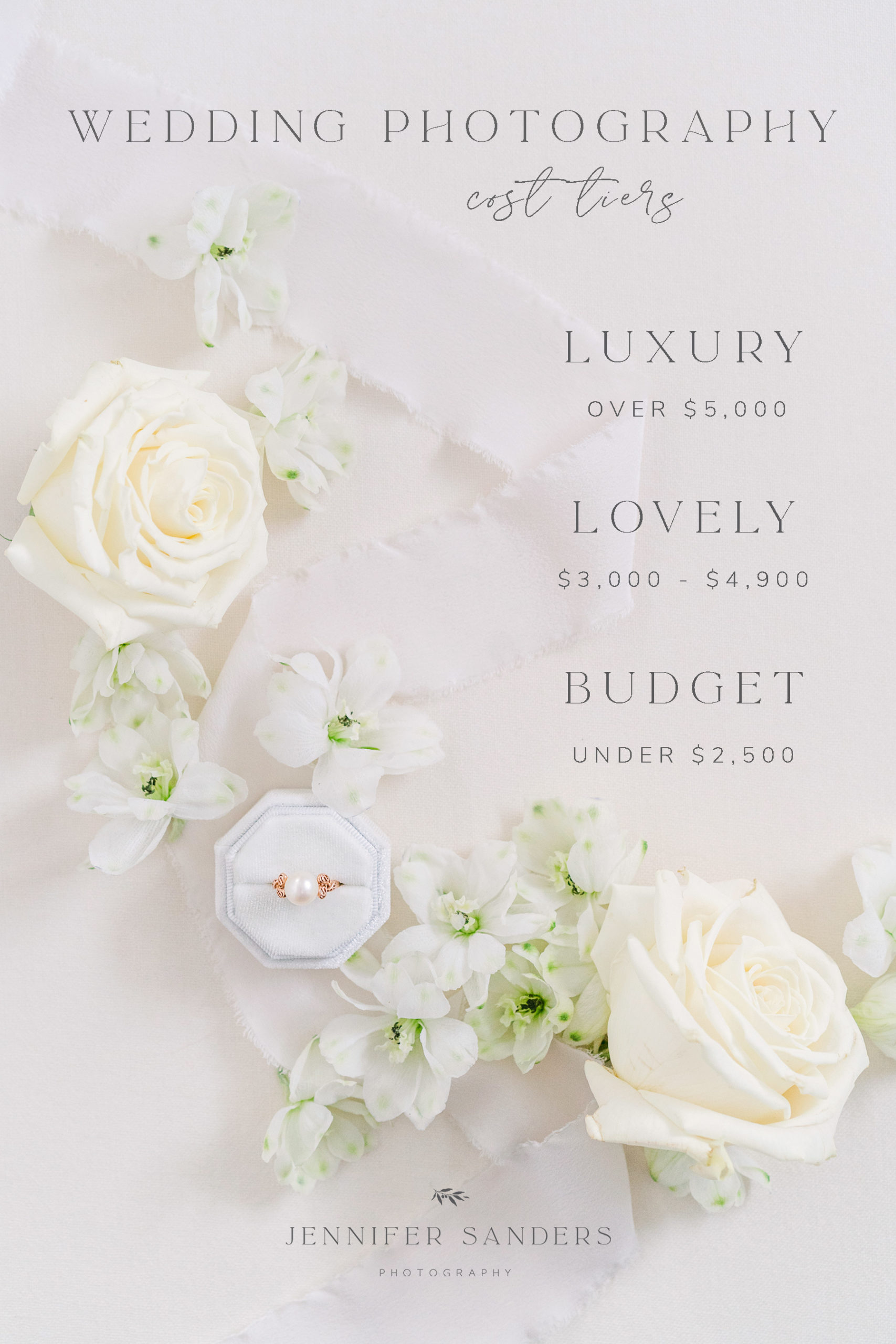 Wedding Photography Cost Tiers Graphic